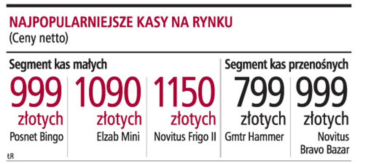 Najpopularniejsze kasy na rynku