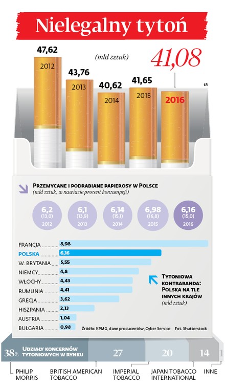 Nielegalny tytoń