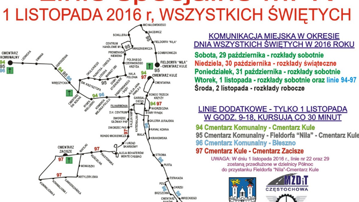 W okresie świątecznym kierowcy w Częstochowie muszą przygotować się na zmiany w organizacji ruchu, które dotyczą szczególnie dróg dojazdowych do cmentarzy. Komunikacja miejska będzie funkcjonowała według sobotnich rozkładów jazdy. Wprowadzone zostaną też dodatkowe połączenia autobusowe, które będą kursowały między nekropoliami.