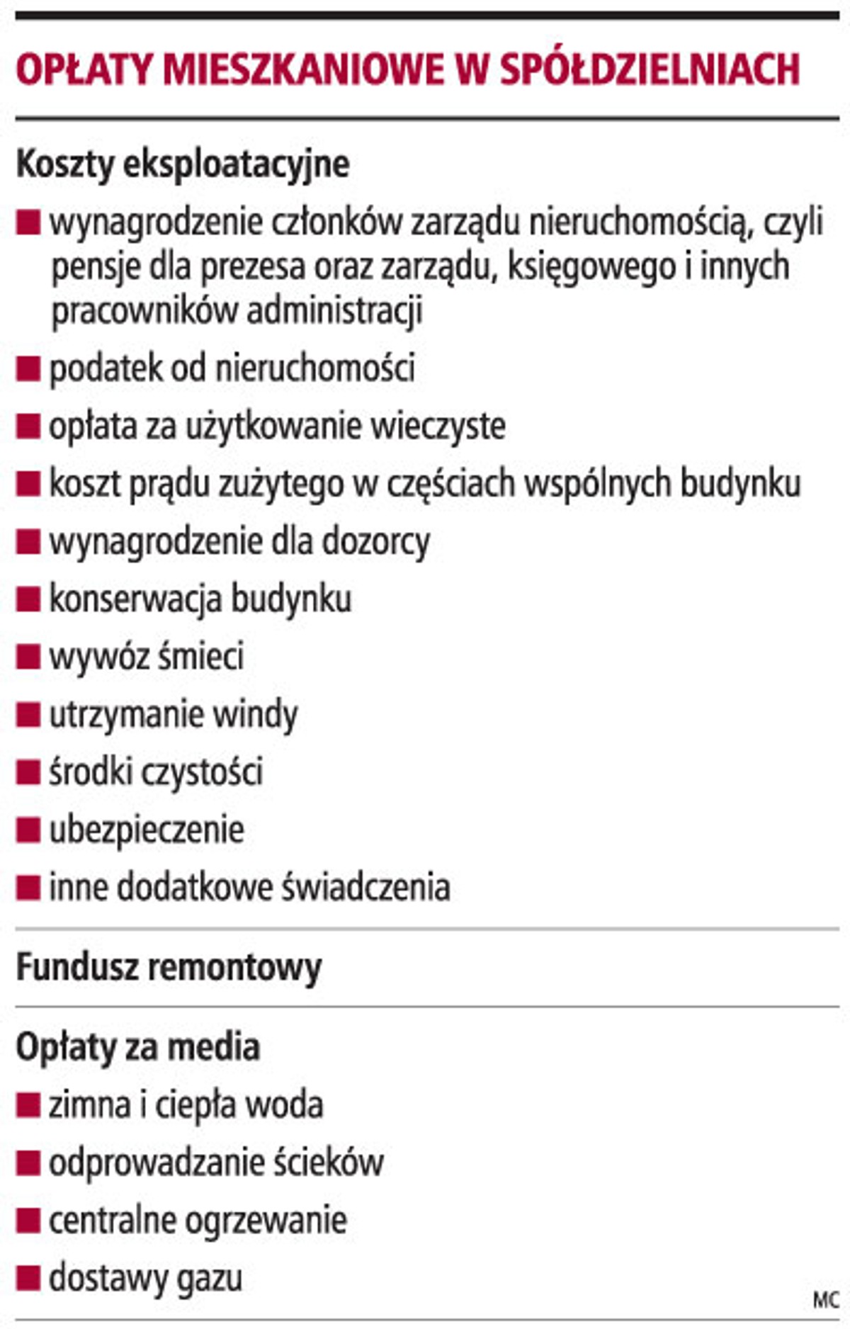 Opłaty mieszkaniowe w spółdzielniach