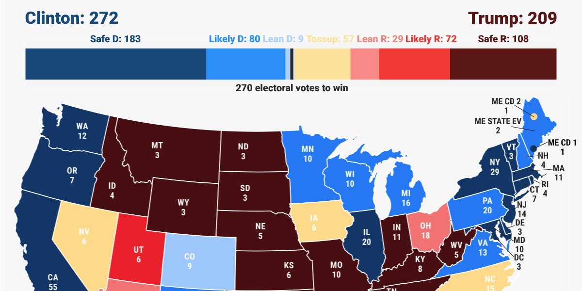 THE BUSINESS INSIDER ELECTORAL PROJECTION: It's getting tighter!