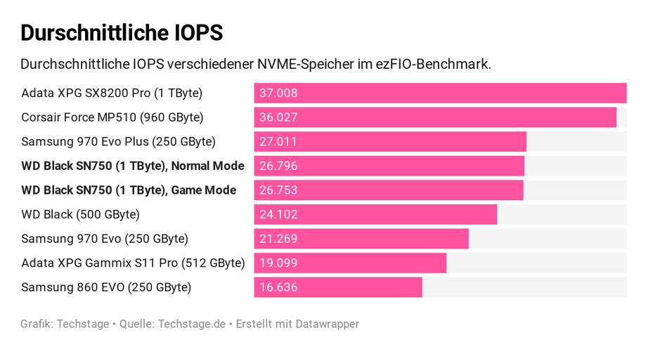 Autonoman Fotelja Trgovac 970 Evo Vs 970 Pro Estrellasalietti Com