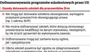 Dofinansowywanie programów szkoleniowych przez UE