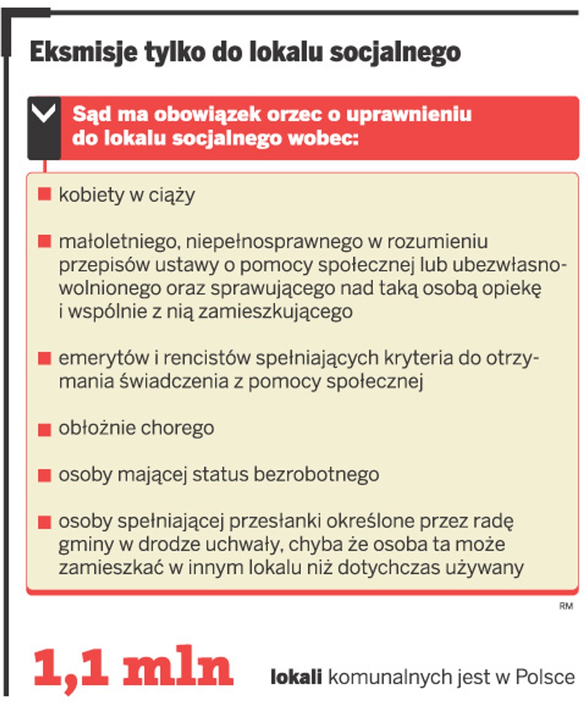 Eksmisje tylko do lokalu socjalnego