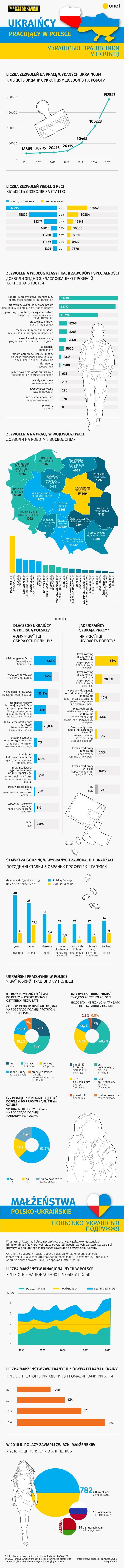 Ukraińcy w Polsce (praca)-01 (1)
