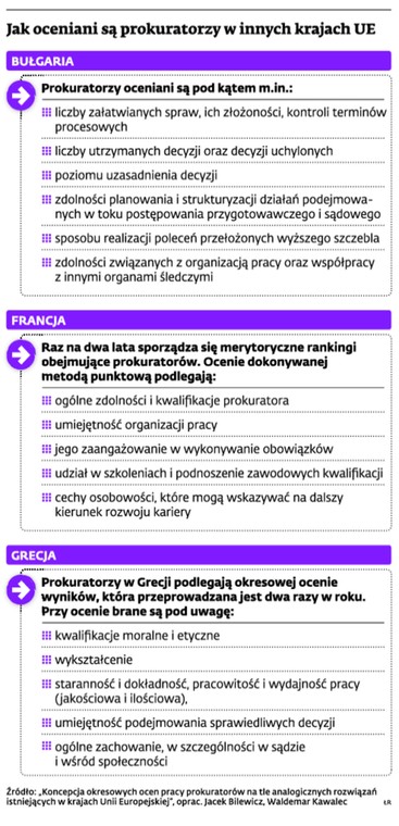 Jak oceniani są  prokuratorzy w innych krajach UE