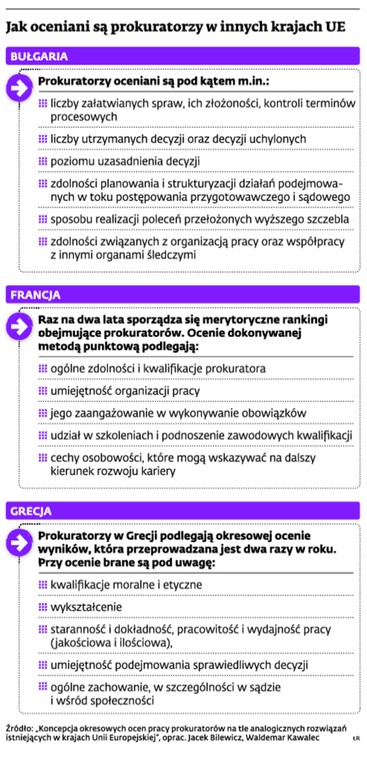 Jak oceniani są  prokuratorzy w innych krajach UE