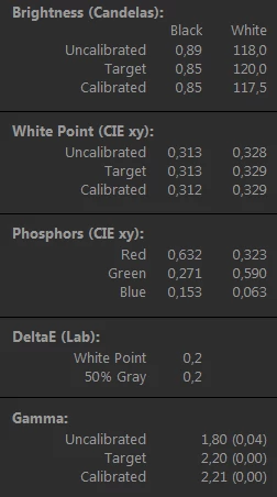 Parametry DeltaE i Gamma