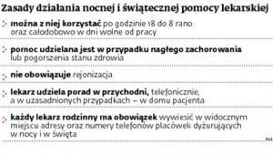 Zasady działanie nocnej i świątecznej pomocy lekarskiej