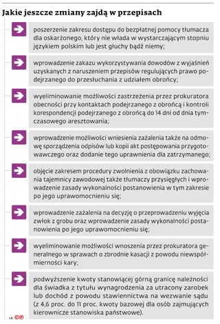 Jakie jeszcze zmiany zajdą w przepisach