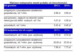 Podatek od garażu może być wyższy od podatku za mieszkanie