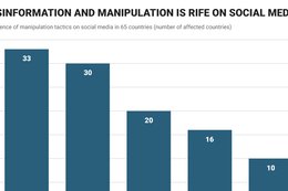 The US is not alone in its fake news problem