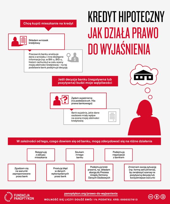 Infografika: Jak działa prawo do wyjaśnienia