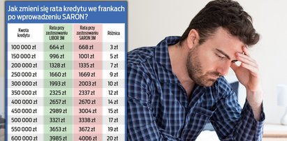 Rewolucja w kredytach. Frankowicze będą płacić teraz dużo wyższe raty? Wyjaśniamy