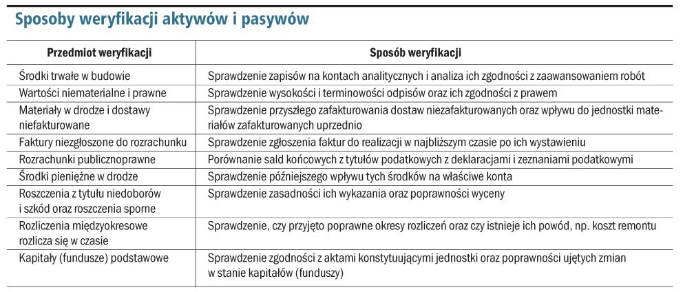 Sposoby weryfikacji aktywów i pasywów