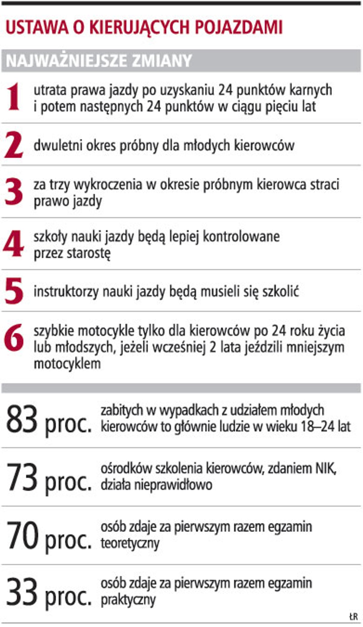 Ustawa o kierujących pojazdami