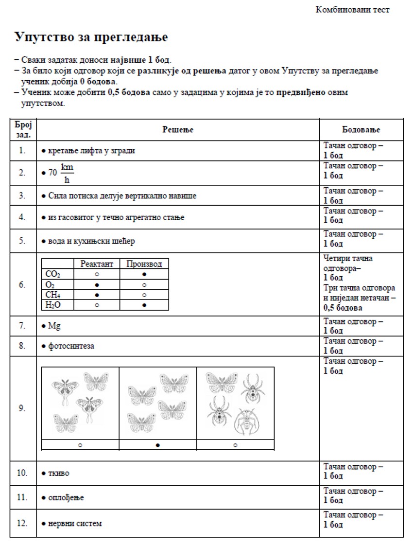 Rešenje kombinovanog testa
