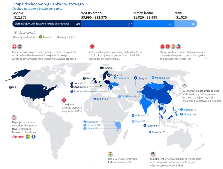 Grupa dochodów według Banku Światowego