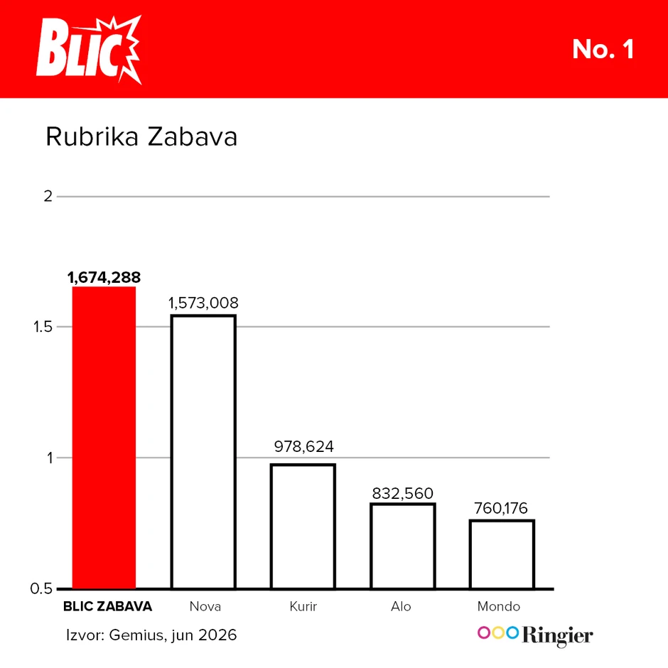 Pobeda Blic Zabave