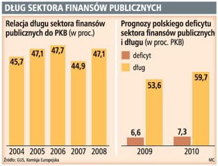 Nadmierne zadłużenie może wpędzić naszą gospodarkę w recesję