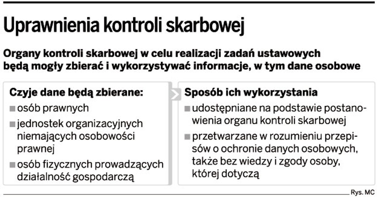 Uprawnienia kontroli skarbowej