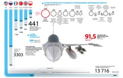 Polska kupi 96 używanych myśliwców F-16? Zmieniłoby to układ sił wobec Rosji