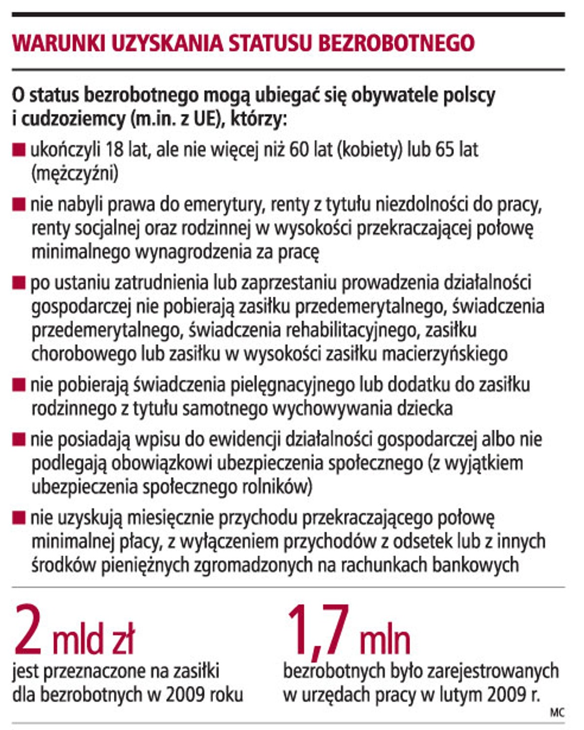 Warunki uzyskania statusu bezrobotnego