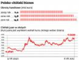 Juan w bankach: ile zoszczędzisz płacąc chińską walutą?