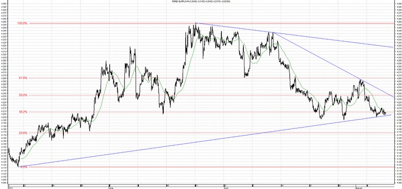 EUR PLN 8.08.2013