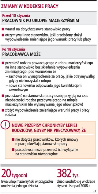 Firmy łatwiej mogą zmieniać warunki pracy rodziców
