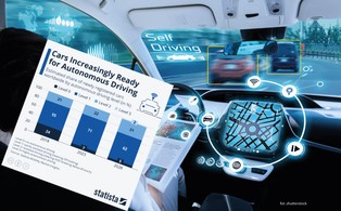 Samochody coraz bardziej samodzielne? Elektronika przejmuje funkcje kierowy