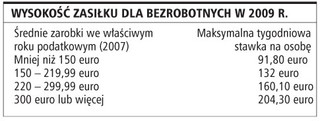 W Irlandii zasiłek dla bezrobotnych przysługuje osobie przez rok opłacającej składki