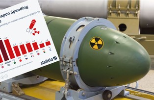 Wydatki na broń nuklearną rosną, ale Zachód miażdży pod tym względem Rosję