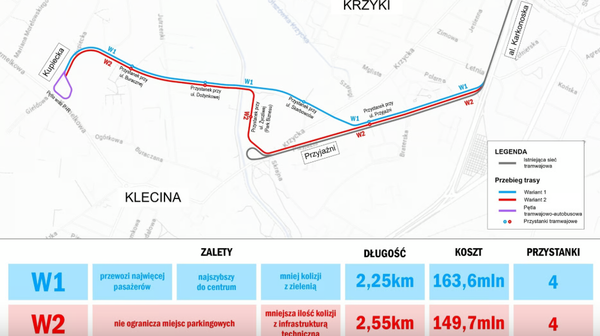 Warianty trasy przez Klecinę