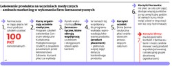 Szkolenia dla farmaceutów to często element machiny marketingowej