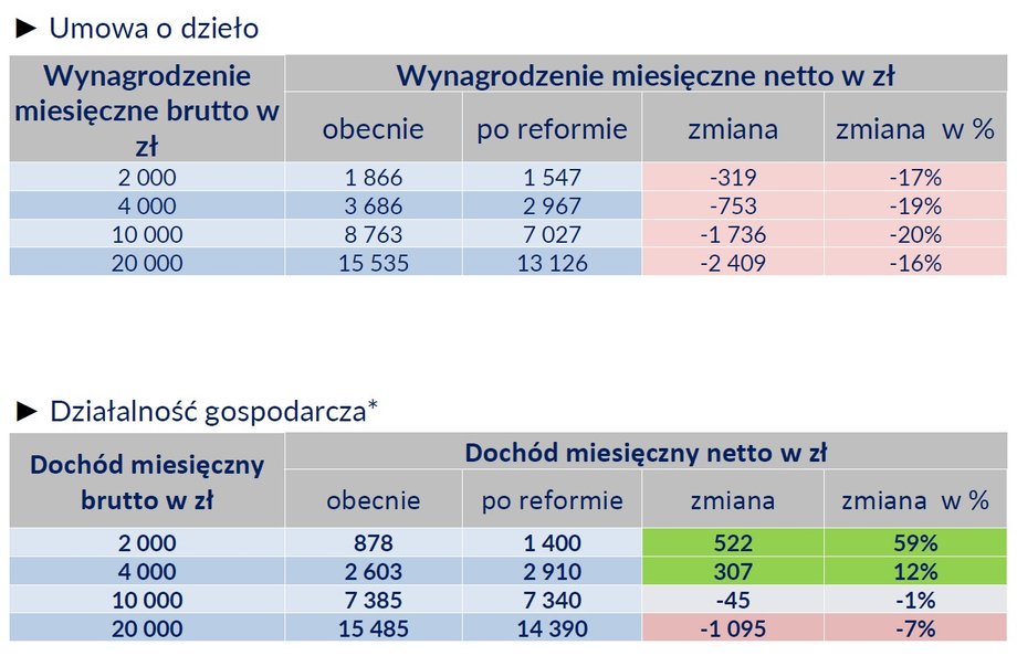 Jednolita danina - szacunki