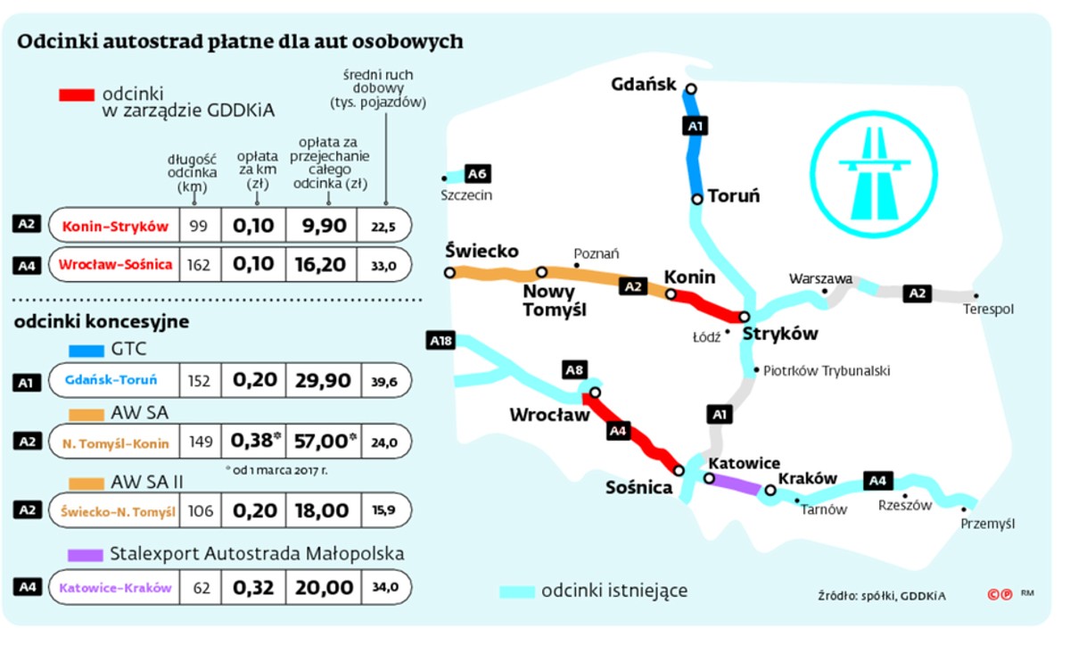 Odcinki autostrad płatne dla aut osobowych