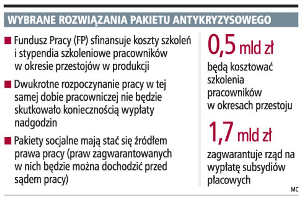 Wybrane rozwiązania pakietu antykryzysowego
