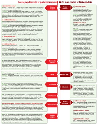 Ściągawka dla kadrowych: Co nas czeka w listopadzie?