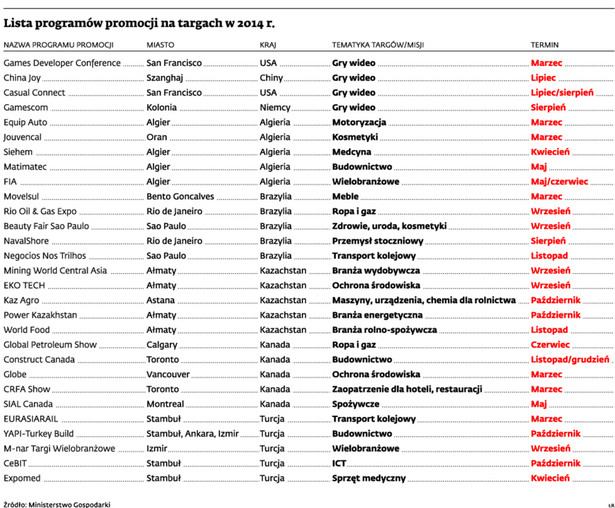 Lista programów promocji na targach w 2014 r.