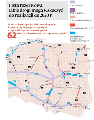 Drogowa lista rezerwowa: Sprawdź, które inwestycje mogą pojawić się w realizacji do 2020 r.