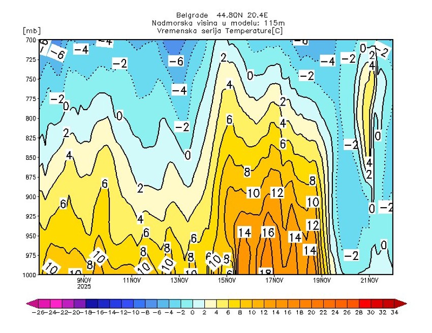 Ristić očekuje sneg 19. i 20. novembra u Beogradu