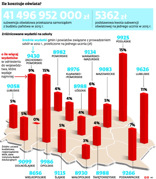 Ile kosztuje oświata?