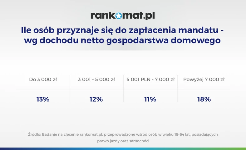 Zarabiający więcej, częściej dostają mandaty 