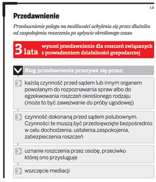 Transakcje opcyjne: Warto zatrzymać przedawnienie