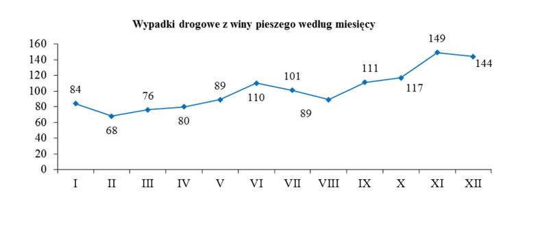 Kuriozalne zachowania pieszych. Tak proszą się o śmierć