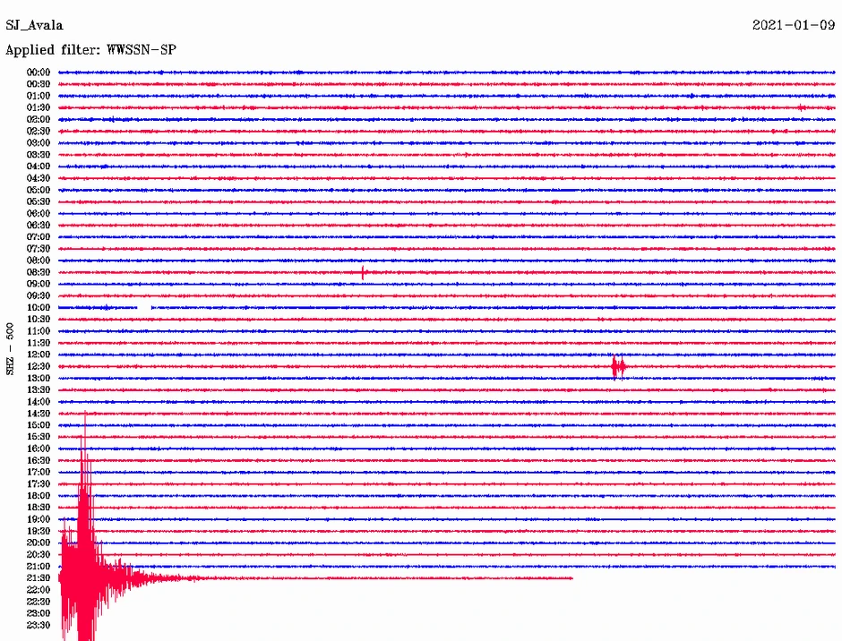 Podrhtavanje tla zabeležio je Seizmološki zavod Srbije na Avali