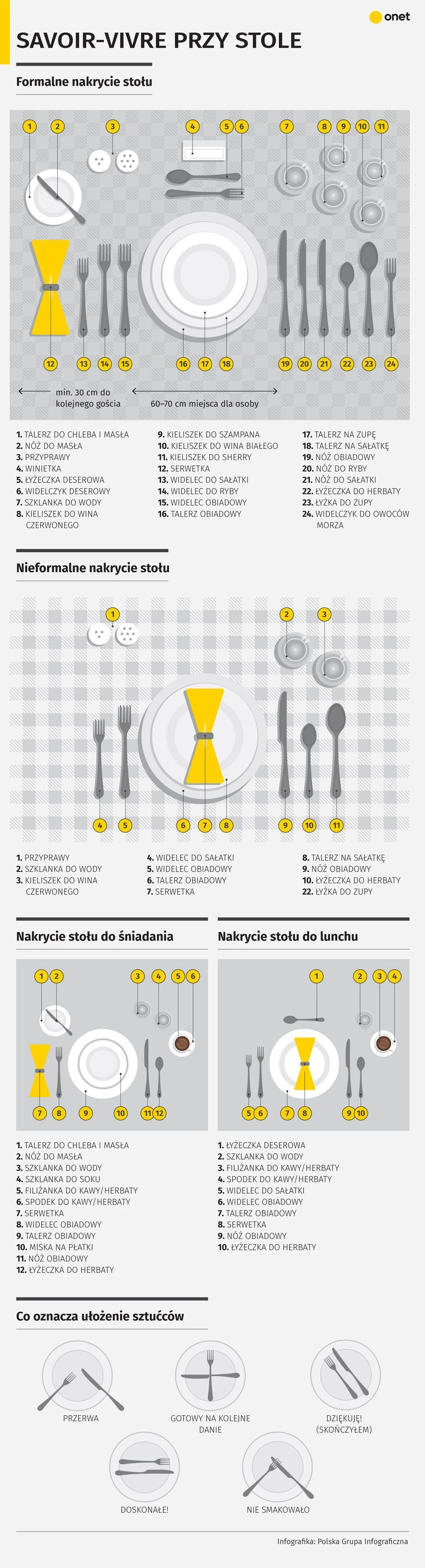 Savoir-vivre przy stole [INFOGRAFIKA]