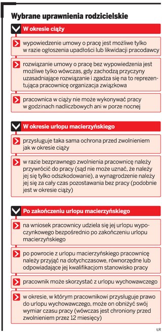 Matki kończące urlop macierzyński są źle chronione
