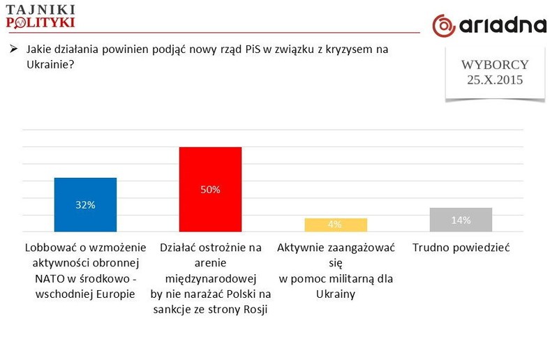 Kryzys na Ukrainie, fot. www.tajnikipolityki.pl